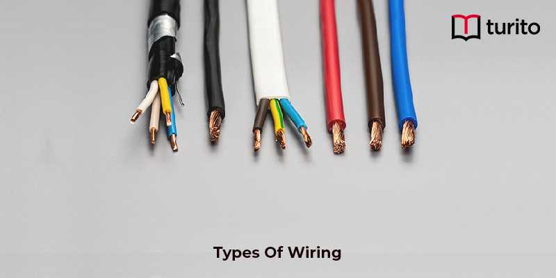 Types Of Wiring