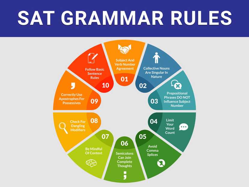 sat grammar rules all