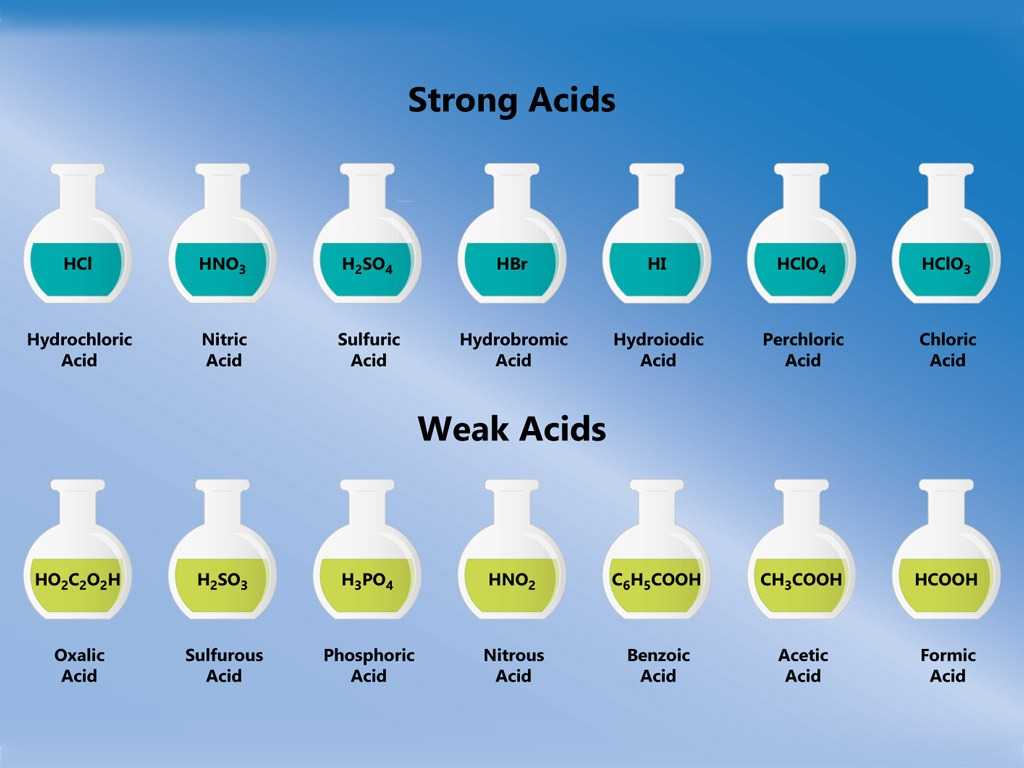 List Of Top 7 Strong Acids Turito Us Blog
