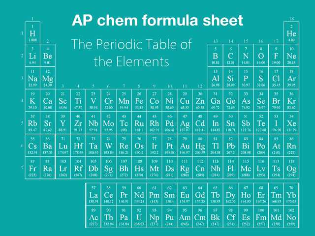 Ap Chem Formula Sheet And Periodic Table Turito Us Blog