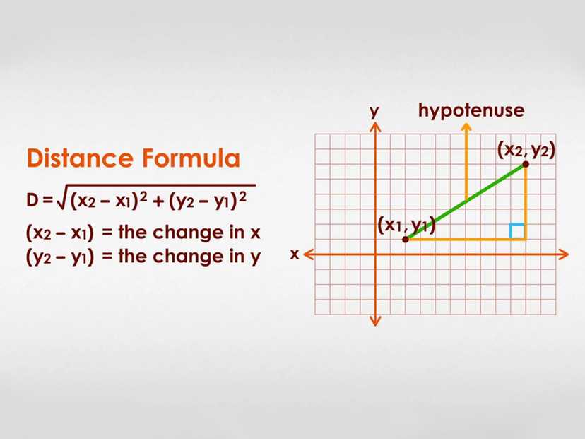 distance-formula-examples-applications-turito-us-blog