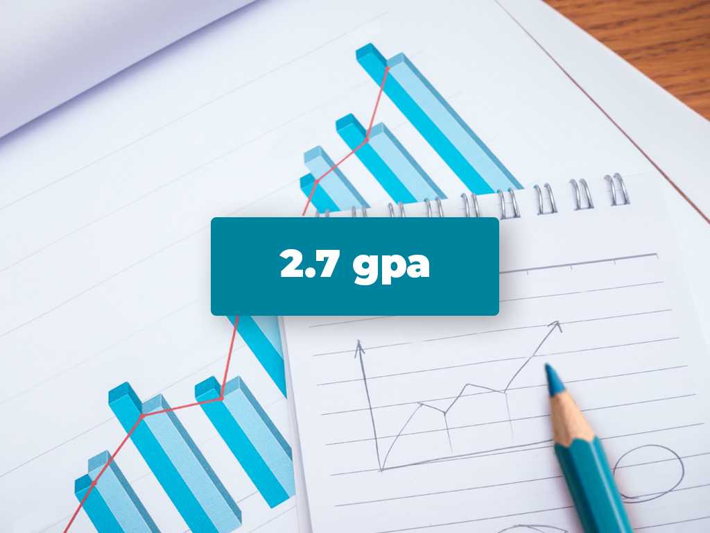 1.9 GPA is equivalent to 74% or C grade