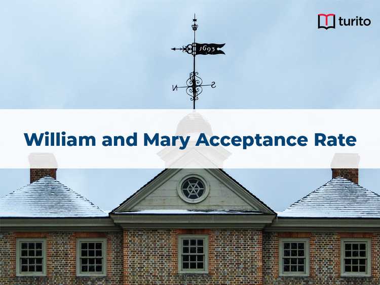 William and Mary Acceptance Rate and Admission Requirements