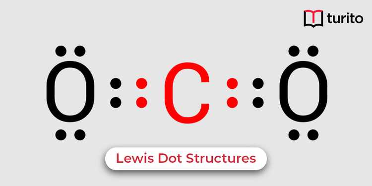 Lewis Dot Structures - Structure, Advantages, Examples | Turito