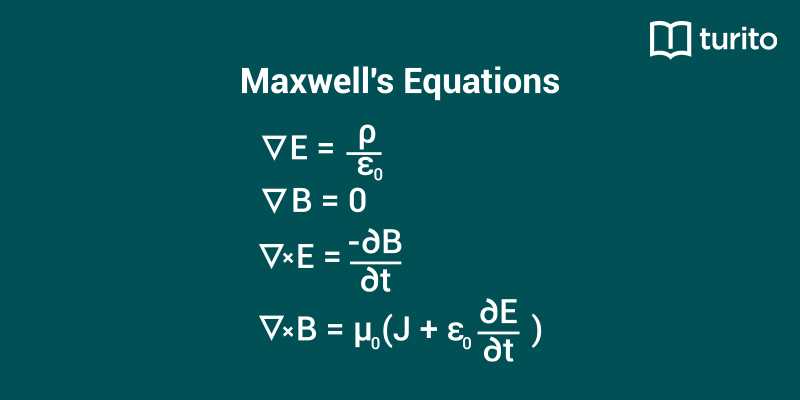 Maxwell Equations with their Laws | Turito