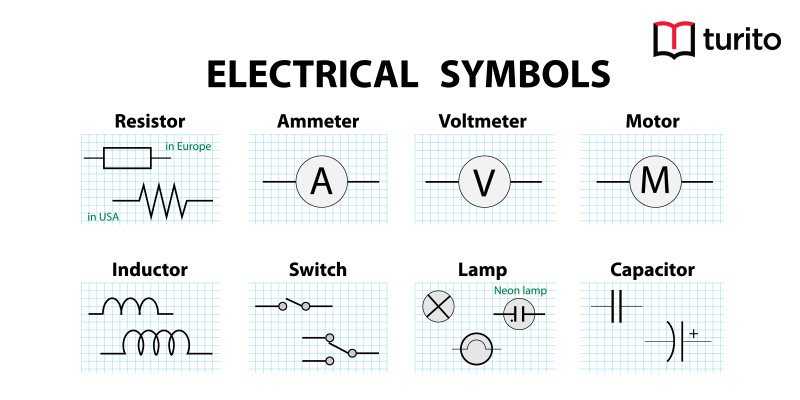 Electrical Symbols and Meanings | Turito