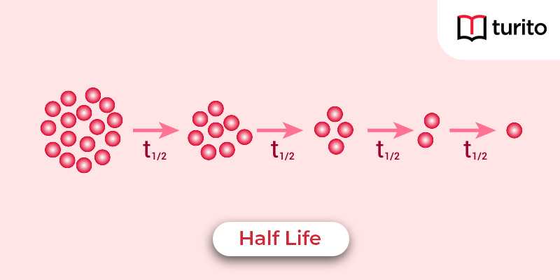 half-life-definition-formula-derivations-turito