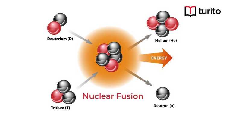 nuclear-fusion-definition-process-reactions-and-energy