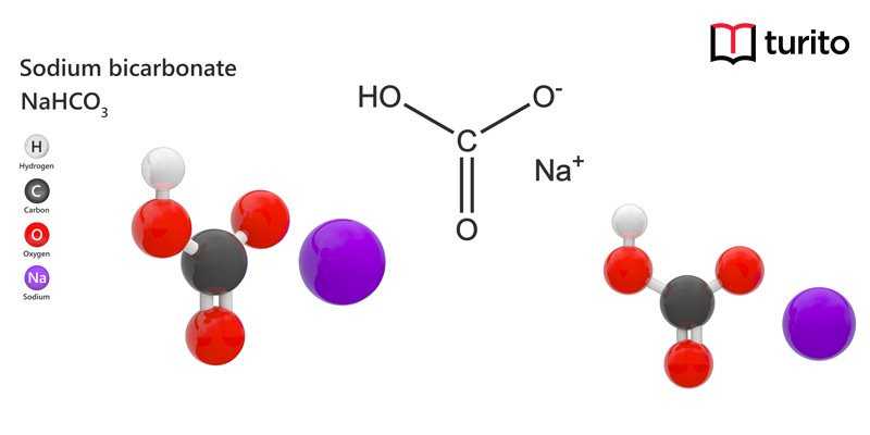 Sodium Bicarbonate (NaHCO3) - Structure, Properties, and Uses