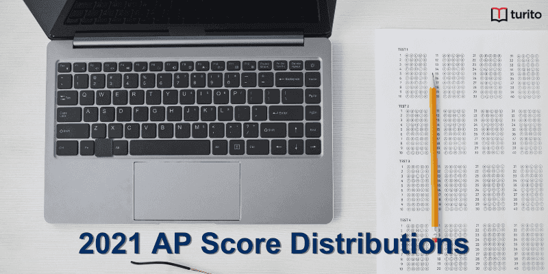 2021 AP Score Distributions