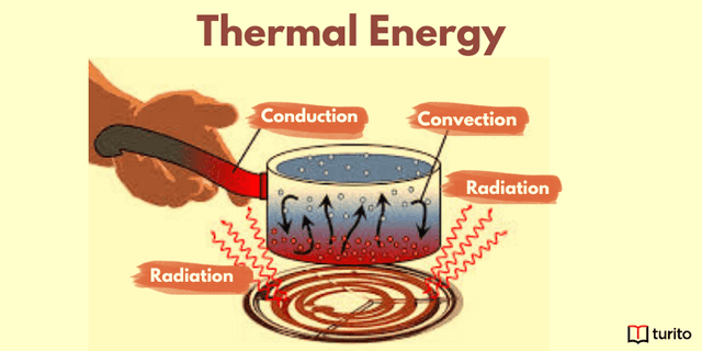 What Is Thermal Energy In Science