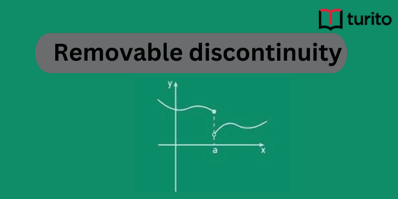 Removable Discontinuity