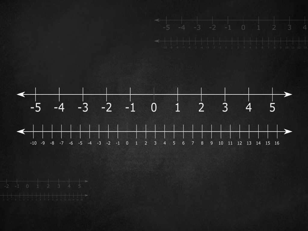 what-is-number-line-definition-and-examples-turito