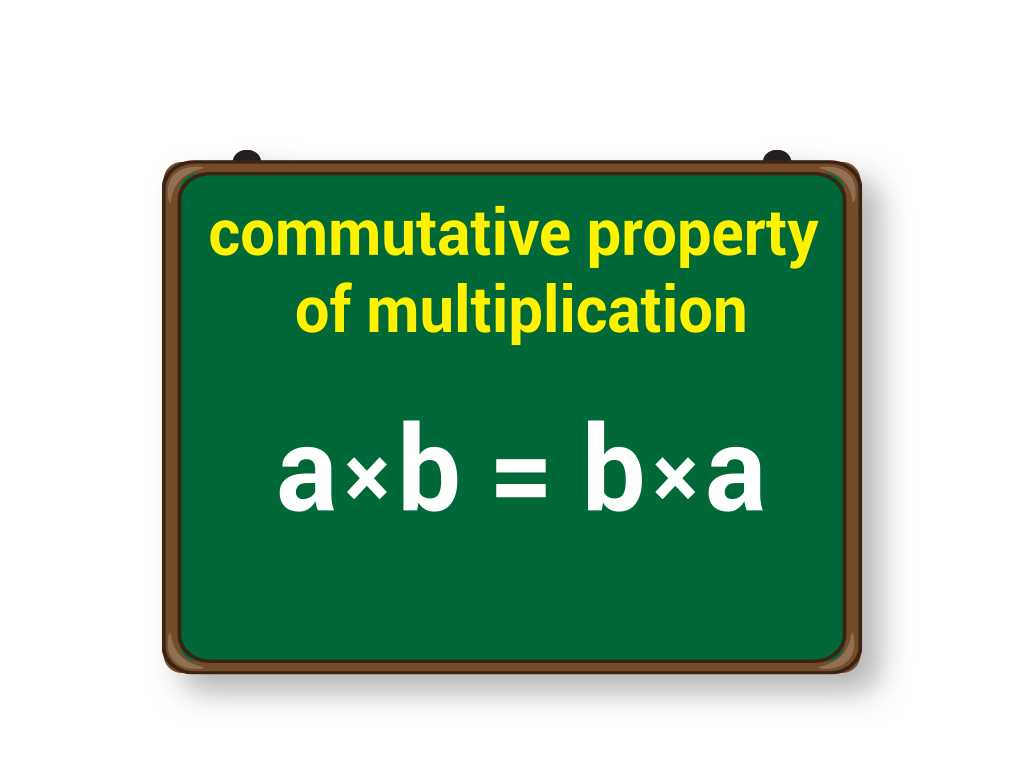 Associative Property of Multiplication - Formula, Examples, FAQs