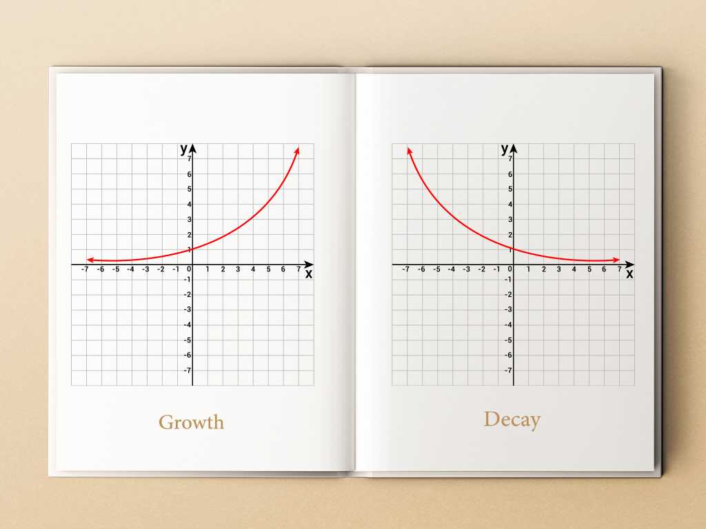 exponential-growth-and-decay-graph-formula-examples