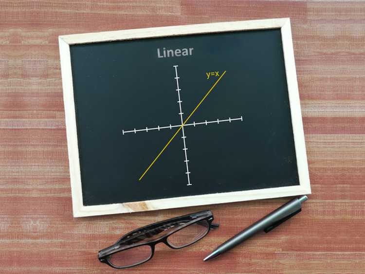 Linear Function - Definition, Equation, Graph, Examples