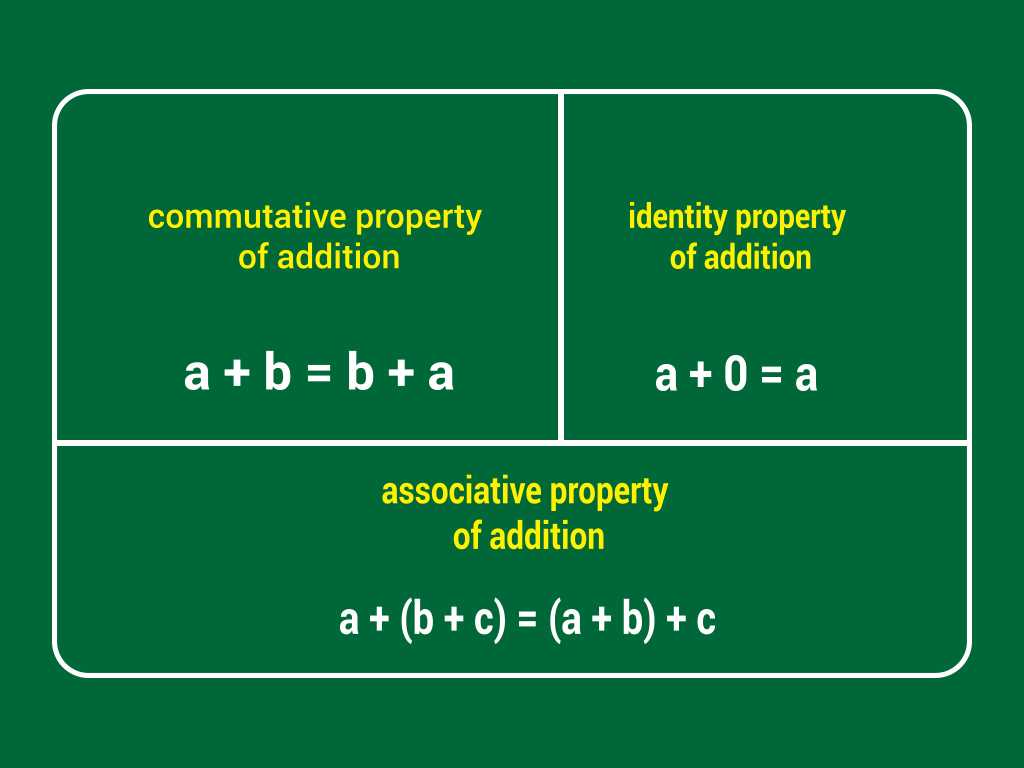 Addition Properties with Solved Examples - Turito