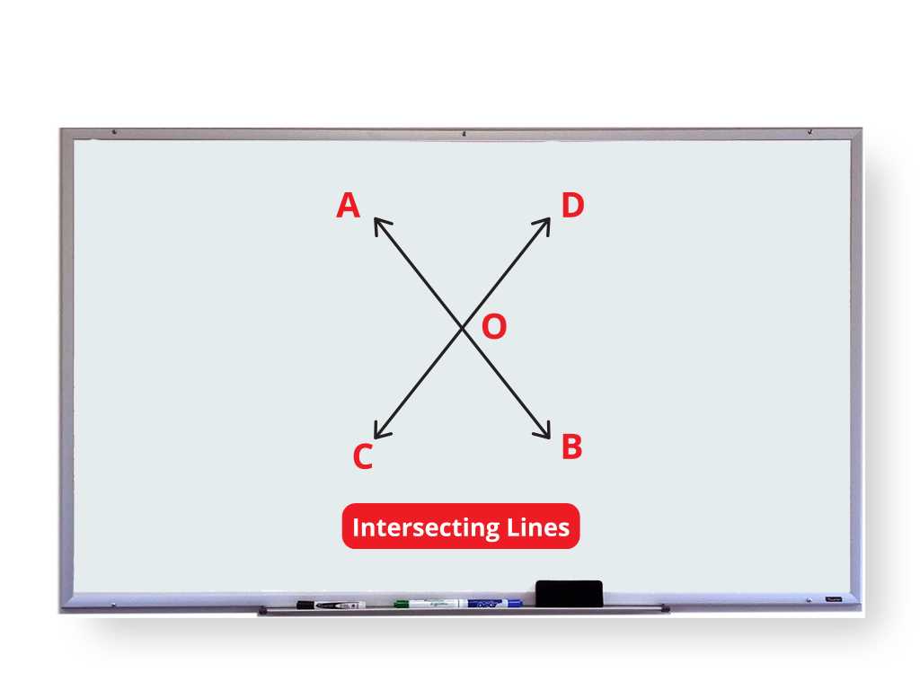 Intersecting Lines and Non-intersecting Lines - Definition and Example