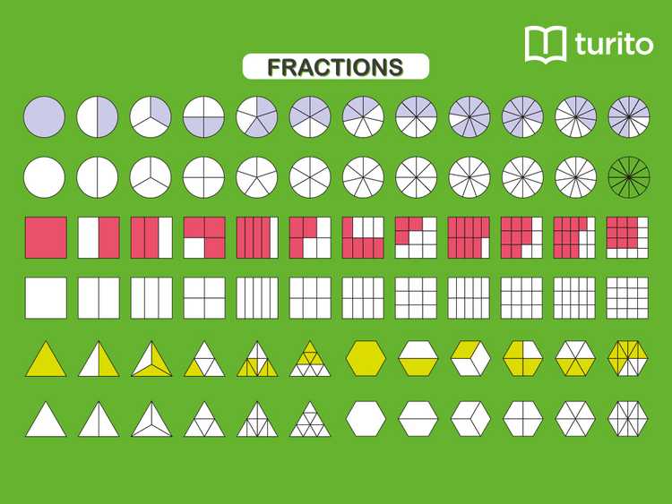 Benchmark Fractions Definition, Charts, Examples Turito