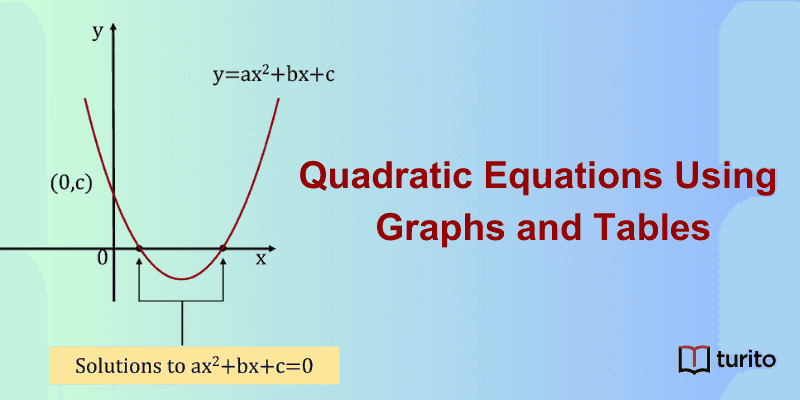 Quadratic Equations Using Graphs and Tables