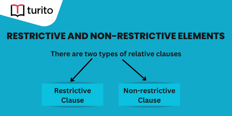 Restrictive and Non-Restrictive